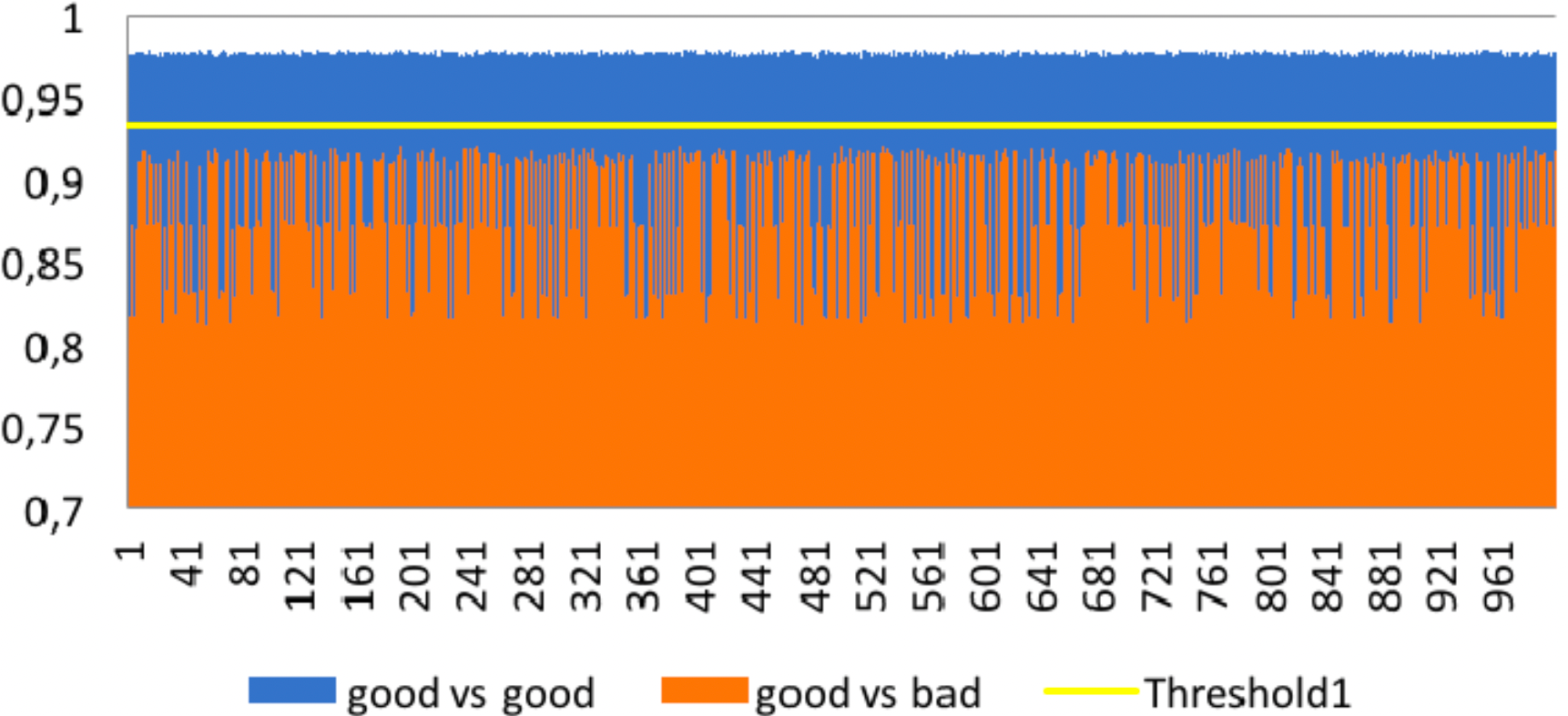 Fault Detection Define